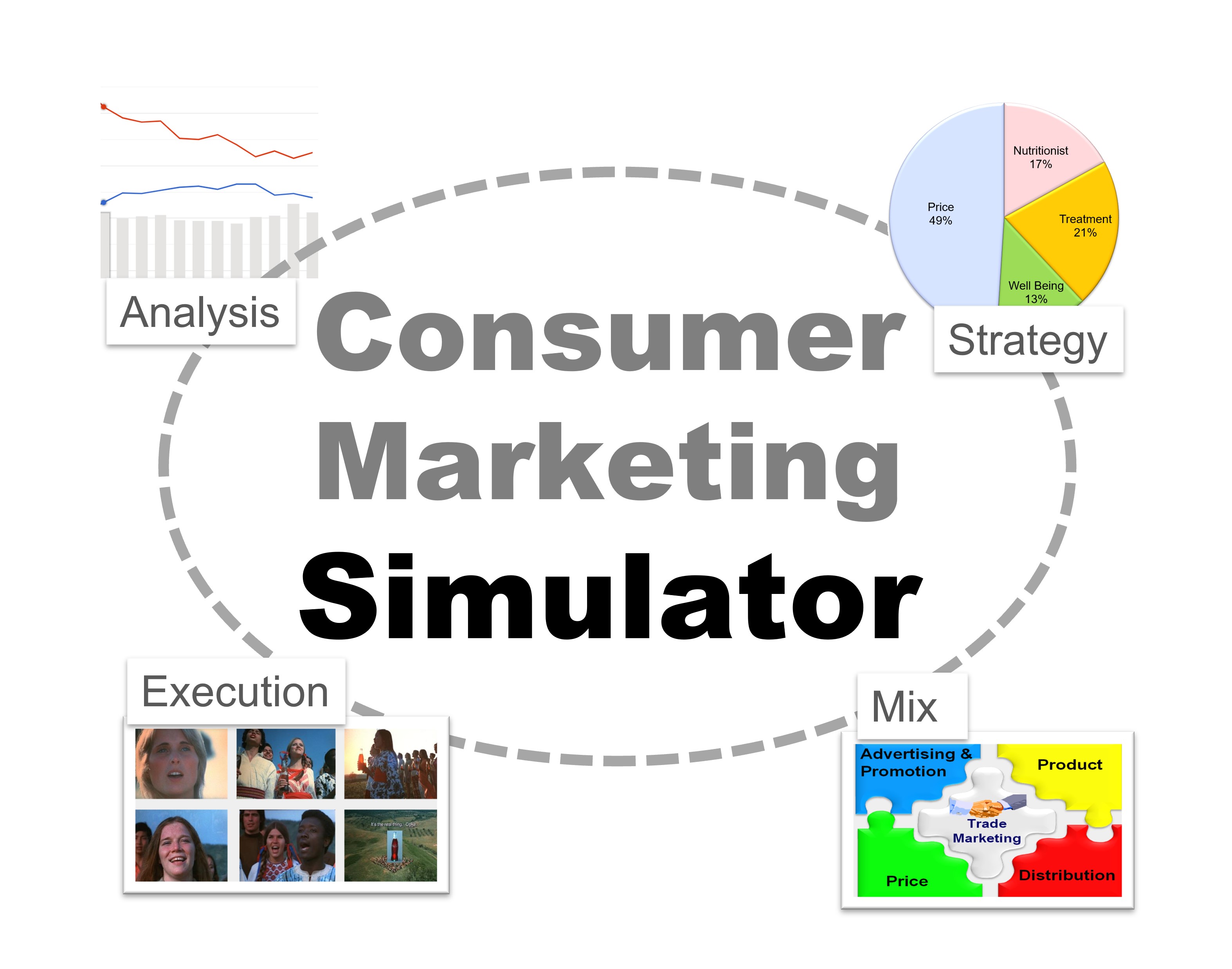 Marketing simulators that impart much needed combat experiences, should become essential training platforms for marketing professionals.