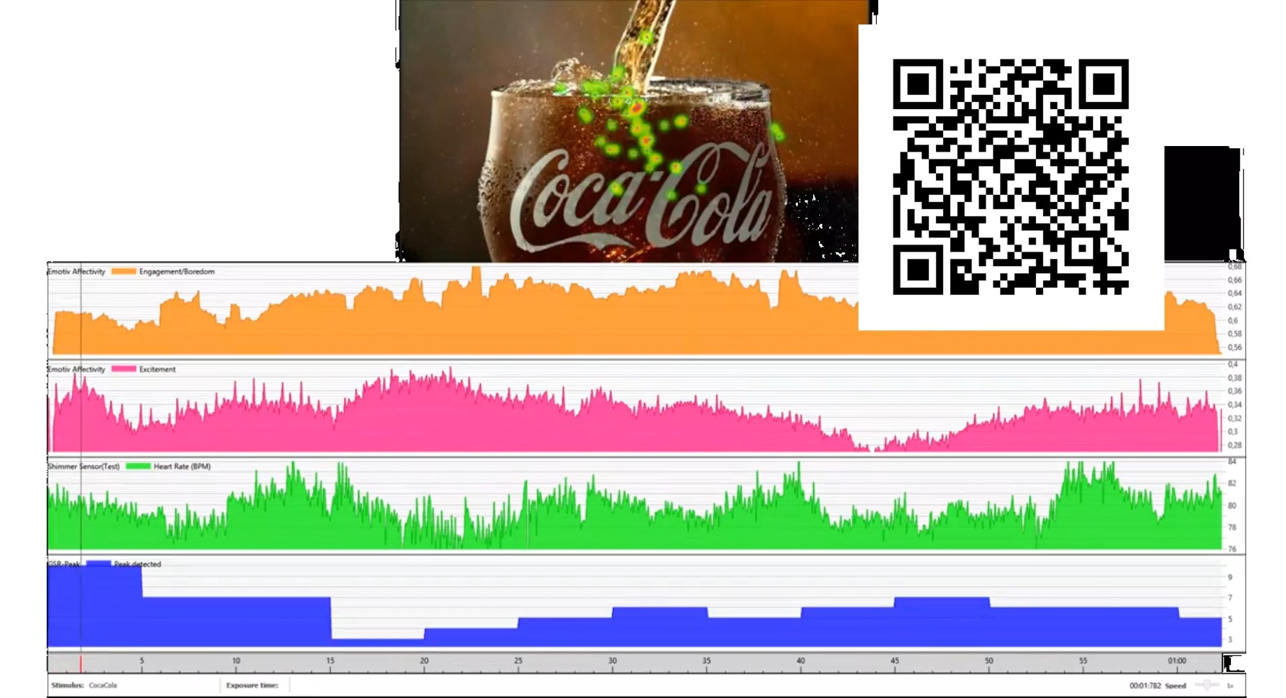Electroencephalography (EEG) analysis case example Coca-Cola TVC