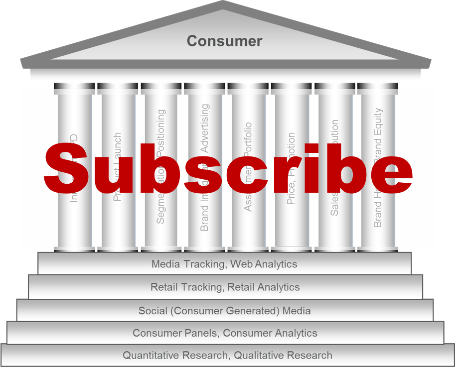 Register to subscribe to the Marketing Analytics eGuide
