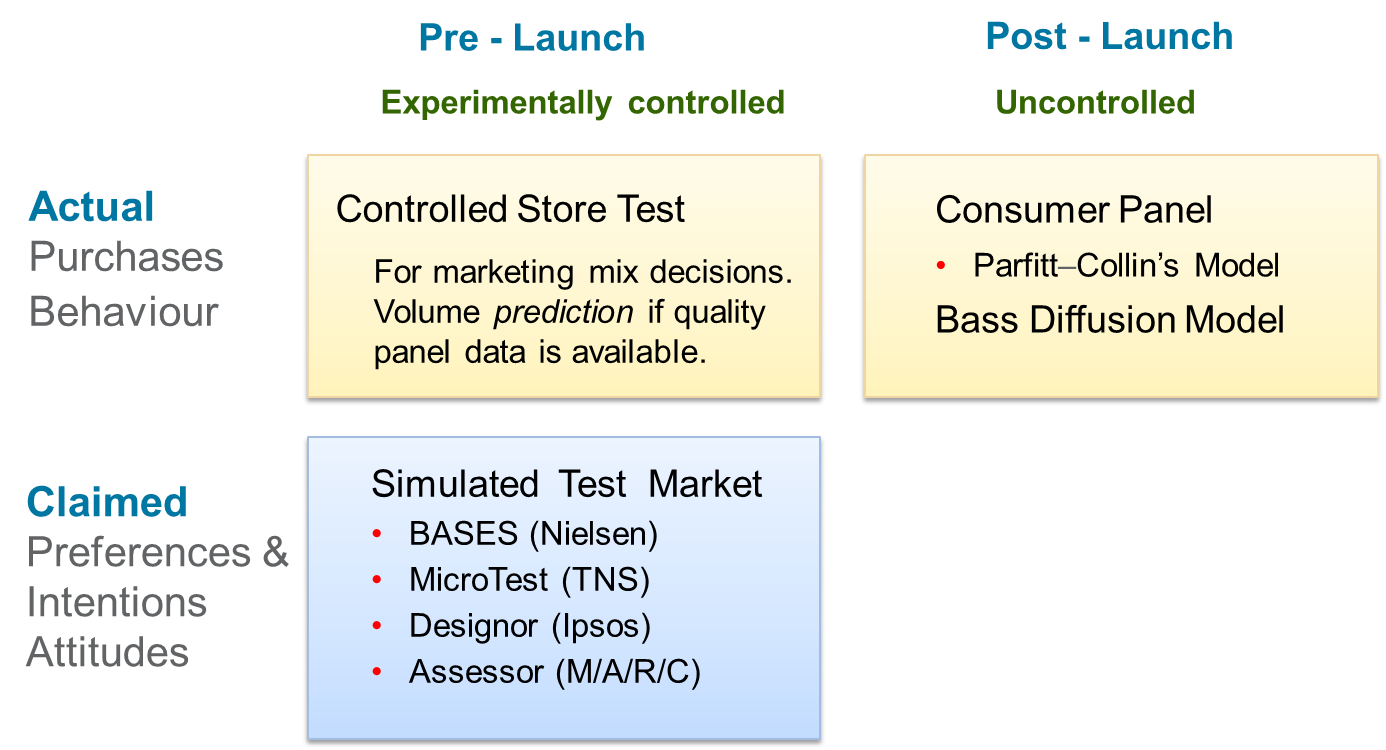 product-launch-evaluation